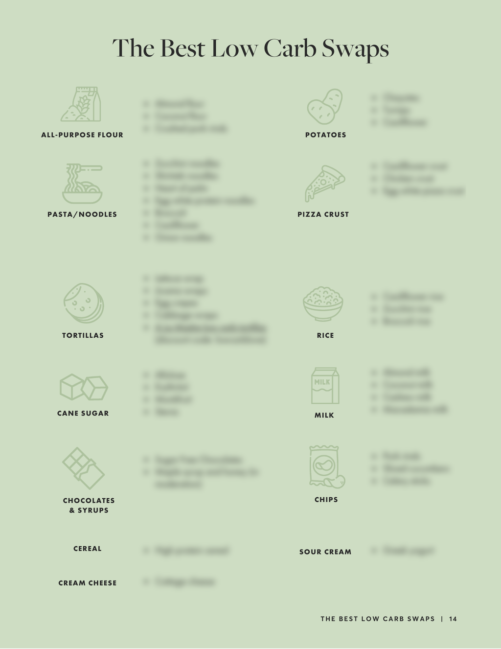 My Advanced Step By Step Weight Loss Guide 2025! (PLUS 31 RECIPES!)