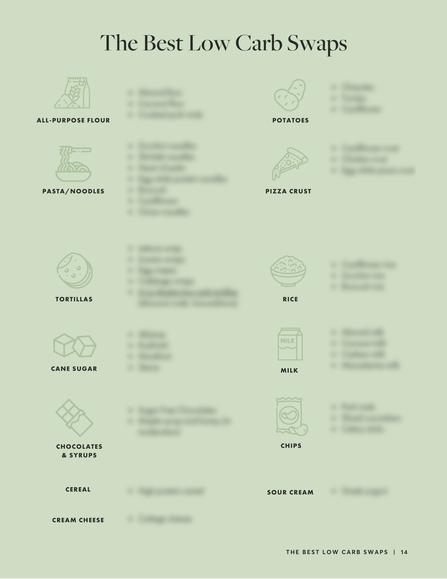 My Advanced Step By Step Weight Loss Guide 2025! (PLUS 31 RECIPES!)